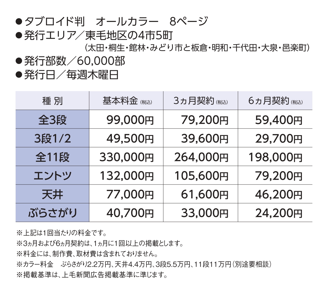 シャトル広告掲載料